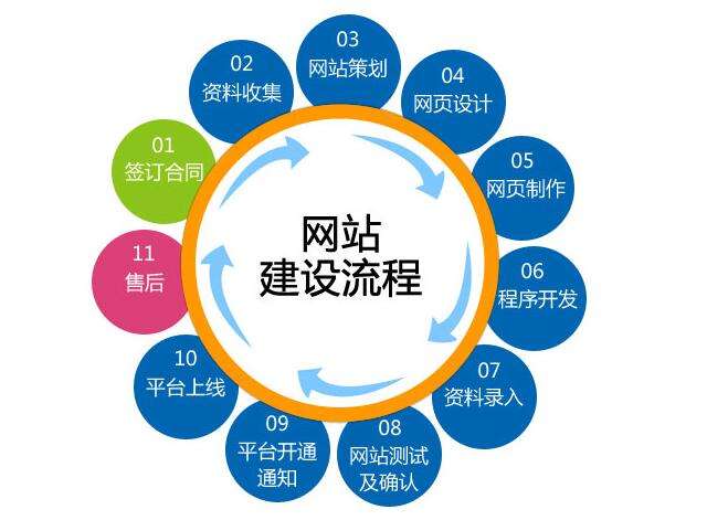 營(yíng)銷型網(wǎng)站建設(shè)