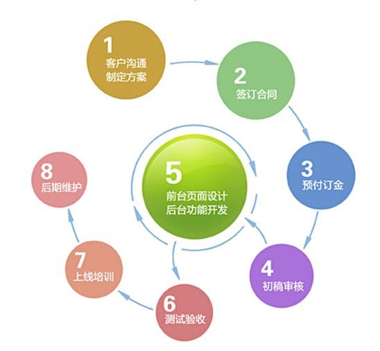 網(wǎng)頁(yè)設(shè)計(jì)